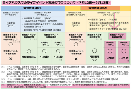 ライブハウス案内20210817.jpg